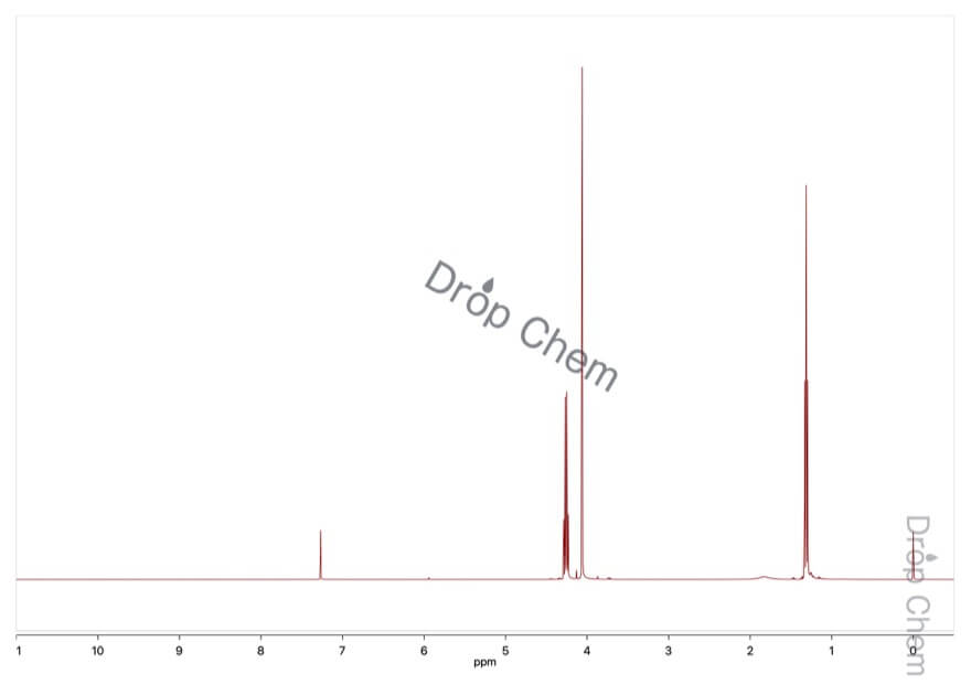 クロロ酢酸エチルの1HNMRスペクトル