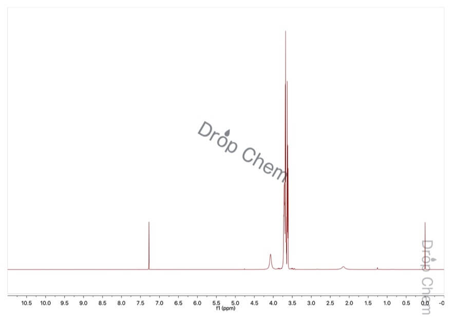テトラエチレングリコールの1HNMRスペクトル