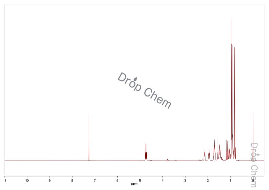 クロロぎ酸(-)-メンチルの1HNMRスペクトル