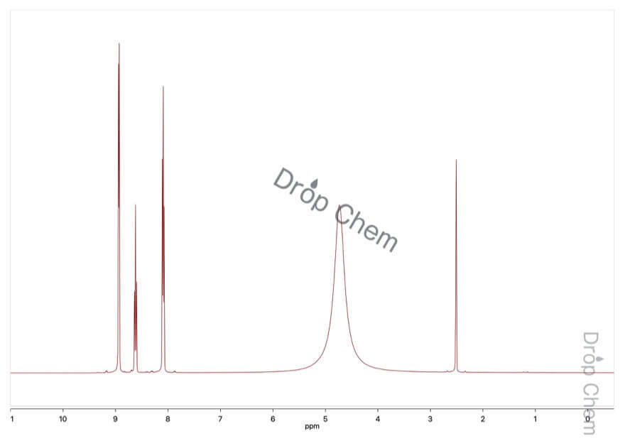 ピリジン - 三酸化硫黄 コンプレックスの1HNMRスペクトル