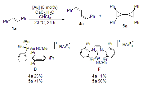 アルケンとアセチレンガスから1,3-ジエンまたはビスシクロプロパンを合成する